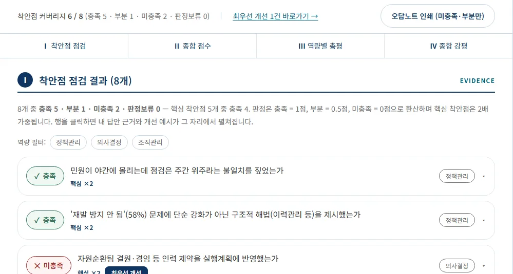 채점 리포트 — 착안점 커버리지와 판정 배지가 붙은 착안점 목록